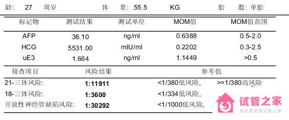 唐篩mom值示例圖