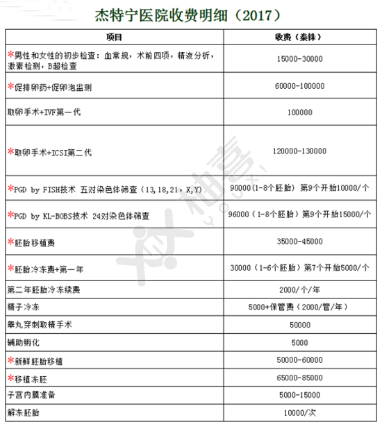 杰特寧醫(yī)院收費明細