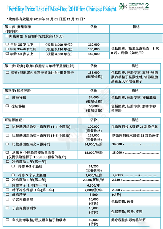 帕雅泰2醫(yī)院試管嬰兒費用