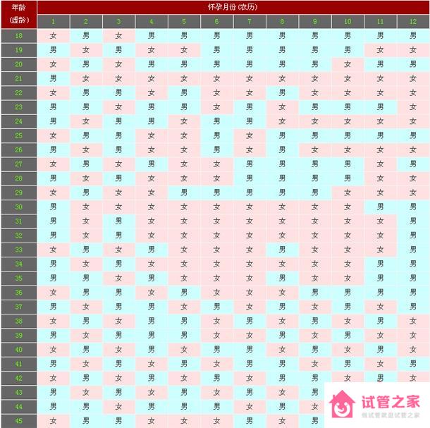 清宮圖2018年生男生女表