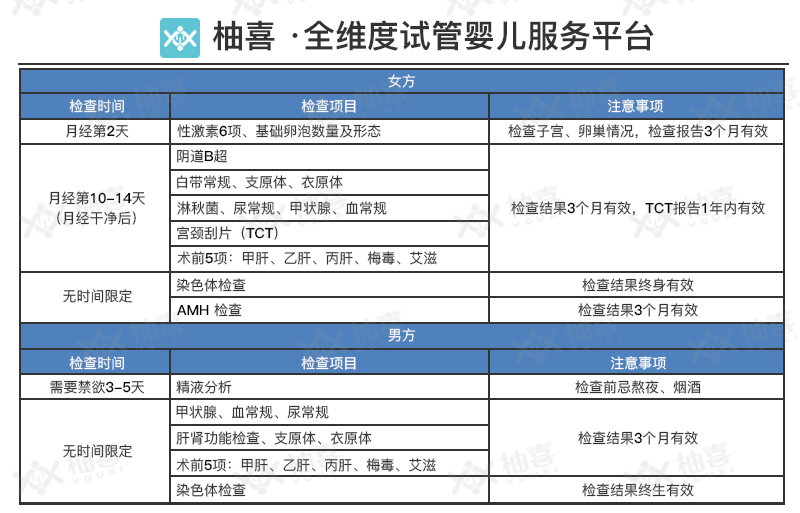 試管嬰兒前期檢查項目