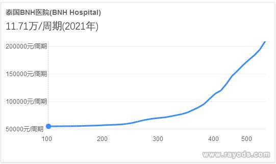 醫(yī)院做試管單周期的費(fèi)用