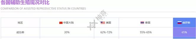 各國輔助生殖現(xiàn)況對(duì)比