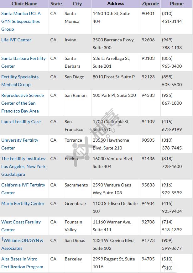 加州試管嬰兒醫(yī)院排行