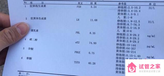 激素六項(xiàng)主要是查什么