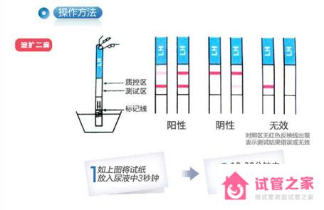 檢測(cè)促黃體生成素是否偏高的方法