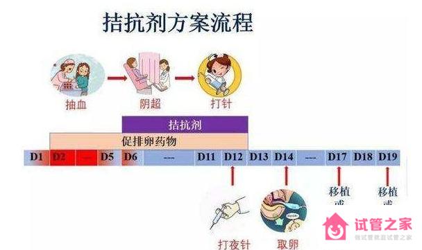 抗結(jié)劑方案