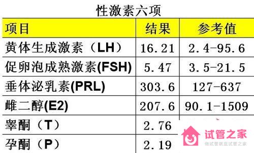 激素六項(xiàng)檢查時(shí)間