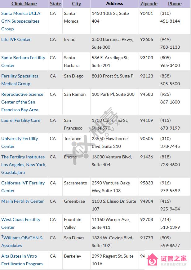 加州試管嬰兒醫(yī)院排行