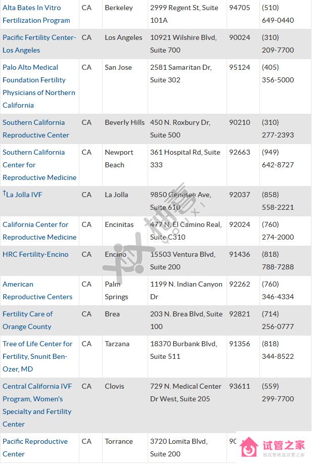 美國加州好的試管醫(yī)院