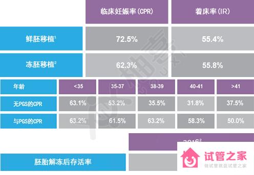 馬來(lái)西亞阿兒法試管嬰兒成功率