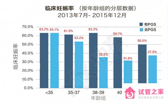 馬來(lái)西亞阿兒法助孕中心臨床妊娠率