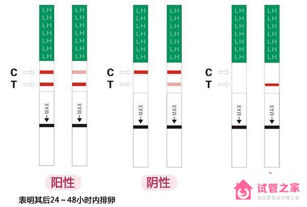 排*試紙一直弱陽(yáng)是怎么回事