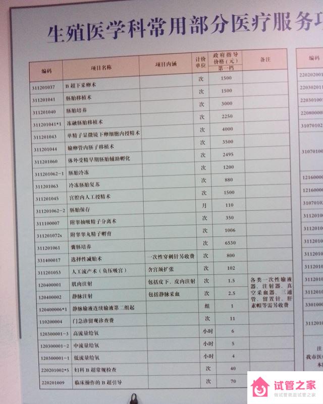 北大醫(yī)院試管嬰兒費(fèi)用