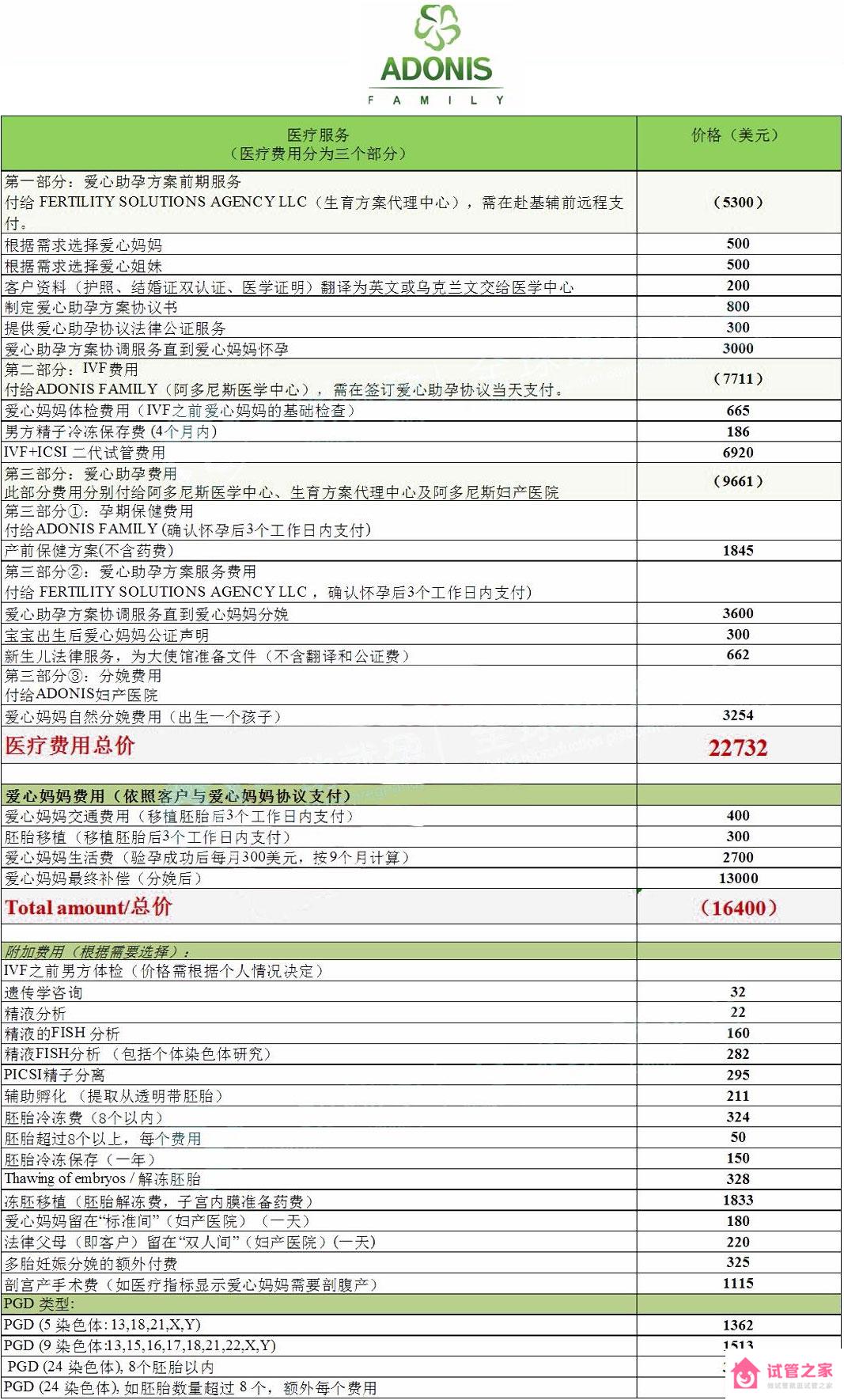 烏克蘭阿多尼斯(ADONIS)醫(yī)院價(jià)格表