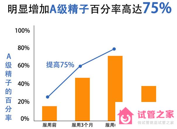 勃銳精是什么-價(jià)格-功效-副作用-用法-注意事項(xiàng)