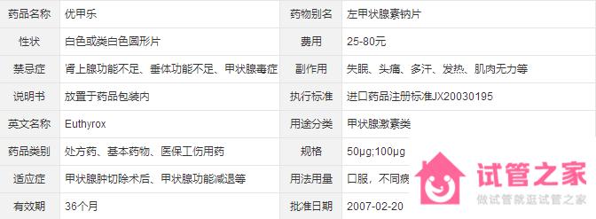 優(yōu)甲樂(lè)[左甲狀腺素鈉片]價(jià)格-作用-用法-注意事項(xiàng)