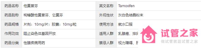 他莫昔芬片[枸櫞酸他莫昔芬片]價(jià)格-適應(yīng)癥-作用-禁忌-用量