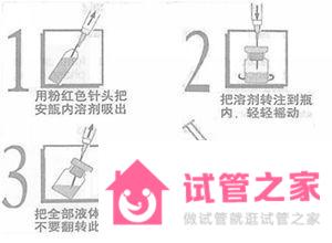 應(yīng)該怎樣正確注射達(dá)菲林