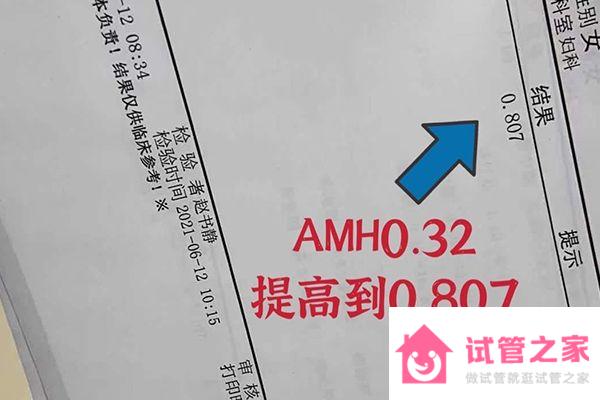 *巢早衰別亂吃，一文說清培*素能否提高amh