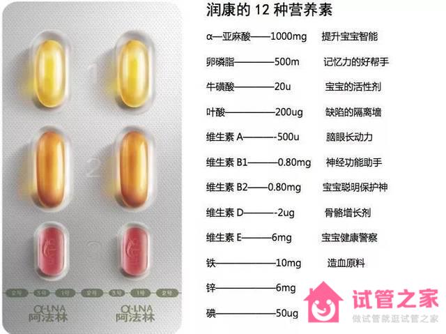 阿法林潤康的營養(yǎng)成分及作用分析