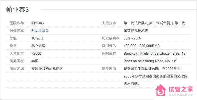 泰國做試管嬰兒醫(yī)院帕亞泰2和帕亞泰3的區(qū)別