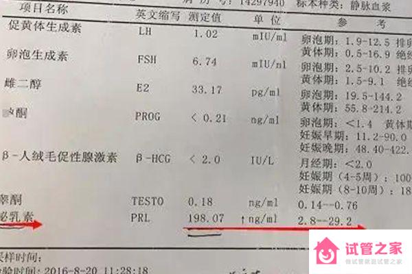 正常內(nèi)分泌檢查報(bào)告單圖片大全，一分鐘弄懂檢測(cè)結(jié)果怎么看 ...