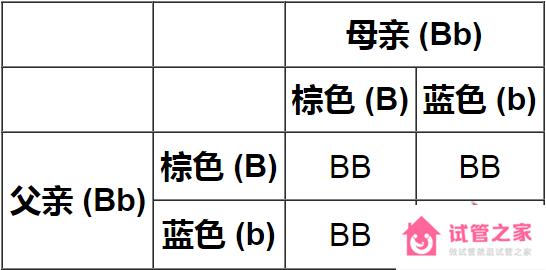 顯性基因和隱性基因怎么判斷