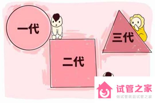 三*試管嬰兒的區(qū)別