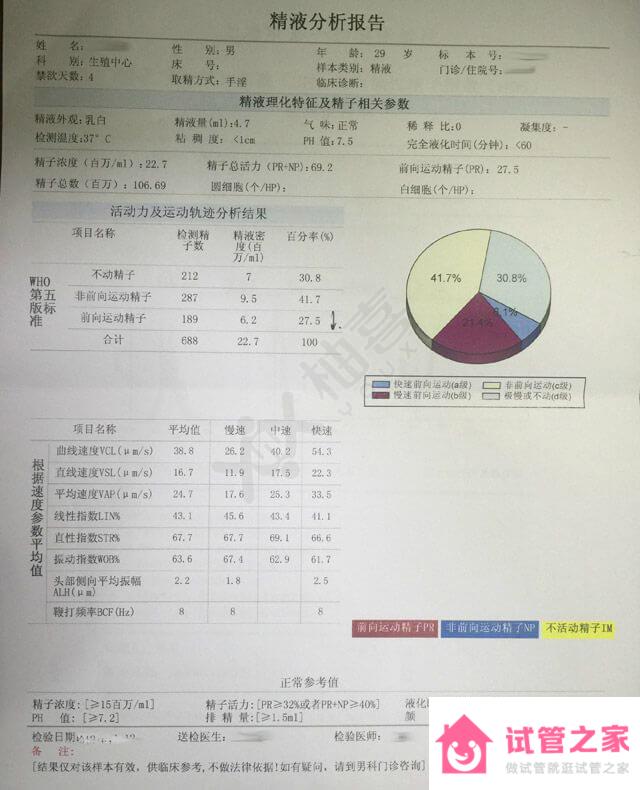 備孕不能100%依靠勃銳精，治療少弱精還得“對(duì)癥下藥”