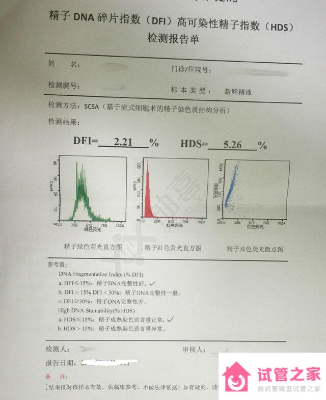 備孕不能100%依靠勃銳精，治療少弱精還得“對(duì)癥下藥”