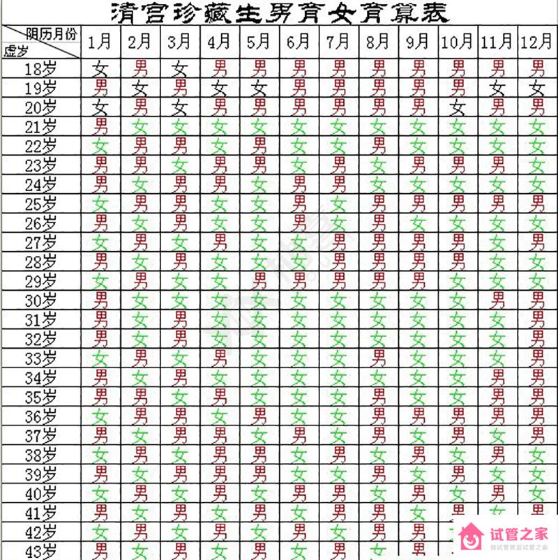 2015珍藏版清宮圖科普，預(yù)測(cè)生男生女準(zhǔn)確性透析