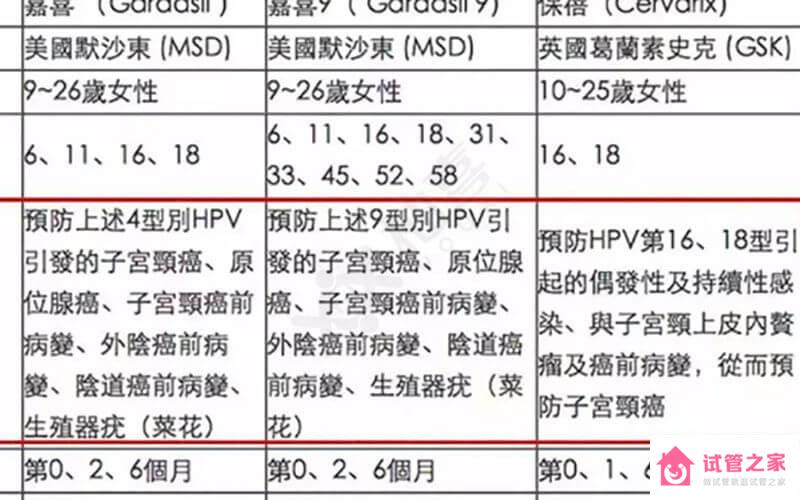 月經(jīng)期千萬(wàn)不要打hpv疫苗，原因不止是影響藥效發(fā)揮