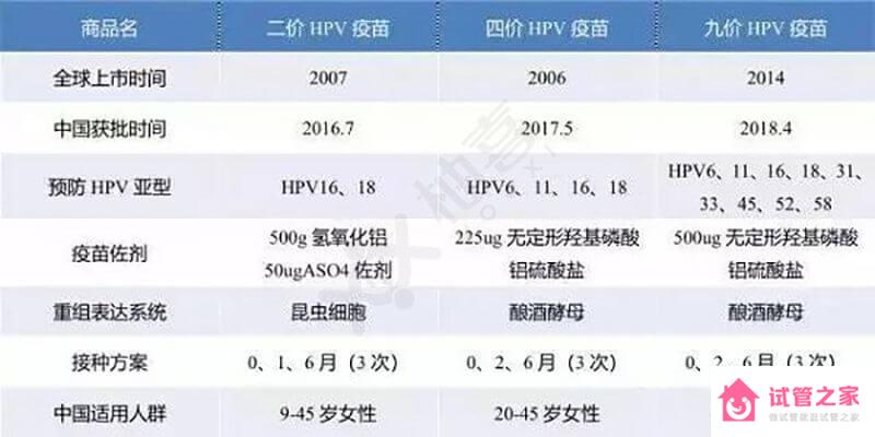 hpv疫苗接種費(fèi)用非全國(guó)統(tǒng)一，這份價(jià)格參考表請(qǐng)收下！