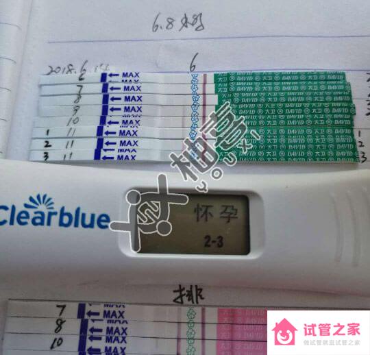 囊胚質(zhì)量4ca別放棄，“好孕”信心是成功與否的關(guān)鍵！