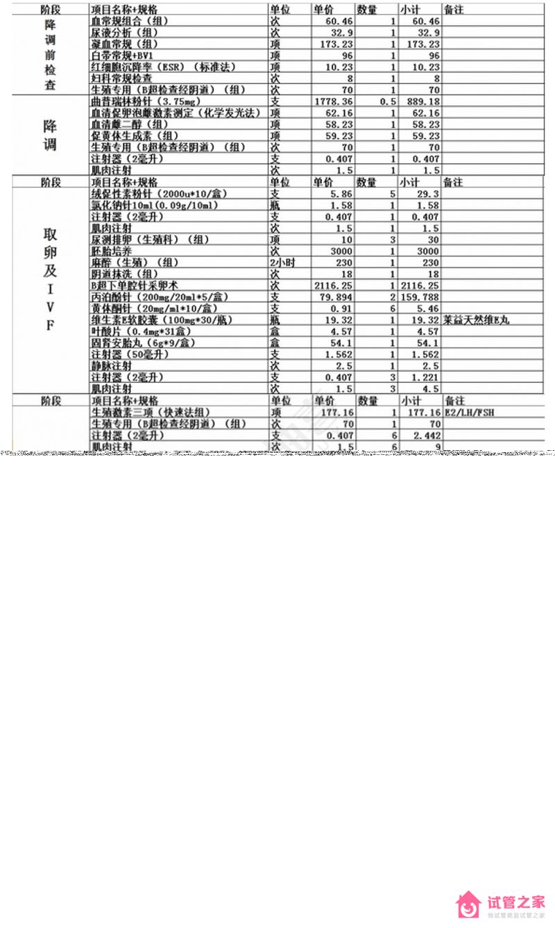 2022年廣醫(yī)三院試管費用表，親身經歷告訴你其構成因素