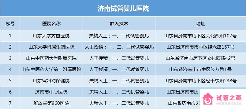 2022濟南試管嬰兒醫(yī)院排名,費用及成功率說明