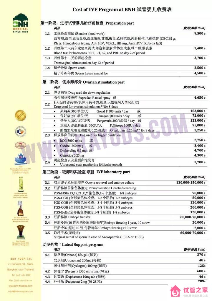 泰國(guó)試管嬰兒醫(yī)院排名及費(fèi)用