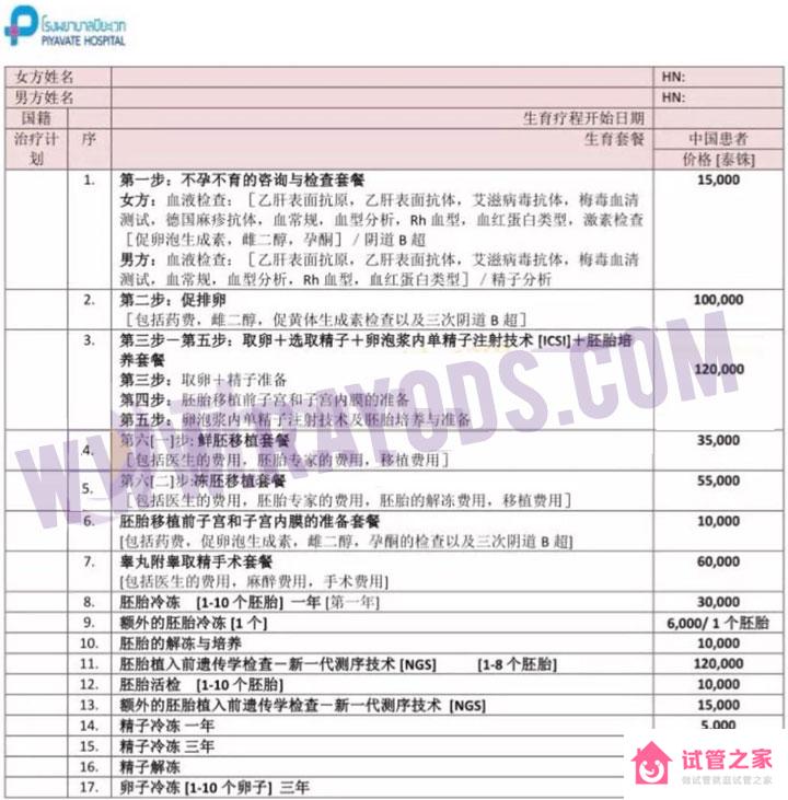 泰國(guó)試管嬰兒醫(yī)院排名及費(fèi)用