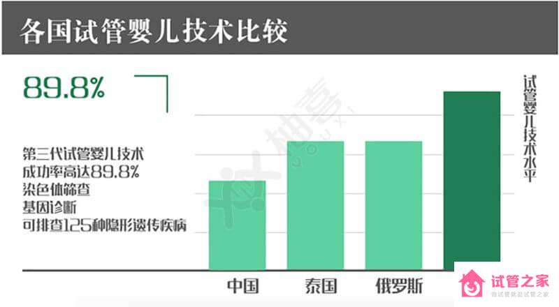 要準備多少錢？拉霍亞試管中心(la jolla ivf)費用明細一覽