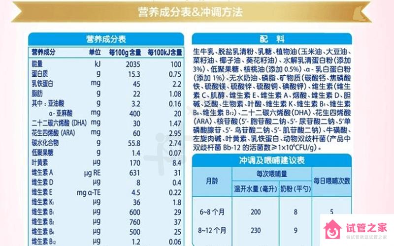 3段奶粉測評來啦！哪個牌子好、性價比高一目了然