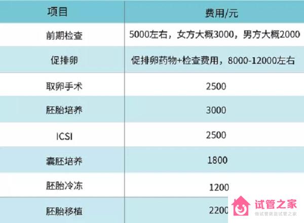 衡陽南華附一試管嬰兒費(fèi)用表，2022總花費(fèi)明細(xì)實(shí)例參考