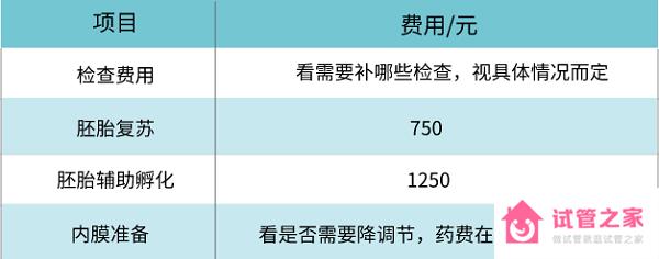 衡陽南華附一試管嬰兒費(fèi)用表，2022總花費(fèi)明細(xì)實(shí)例參考