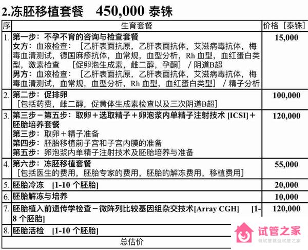 泰國(guó)碧雅威醫(yī)院第三*試管嬰兒怎樣？費(fèi)用，成功率一文讀懂 ...