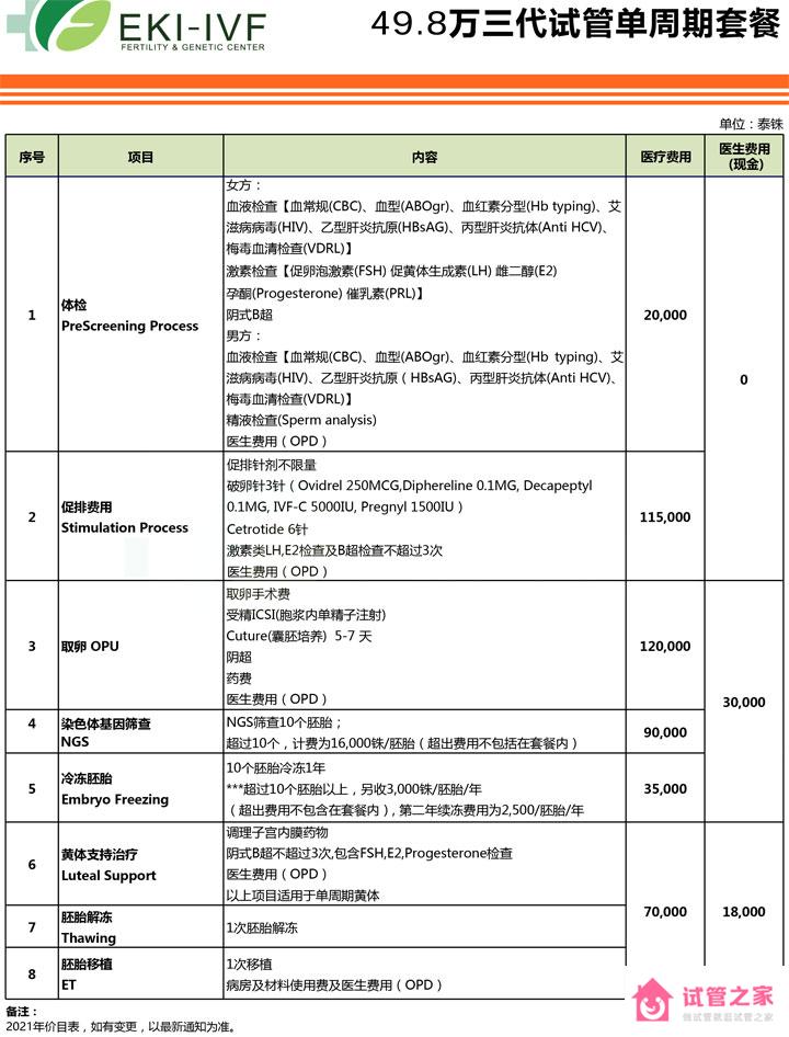 泰國(guó)EKI醫(yī)院試管嬰兒費(fèi)用明細(xì)表參考