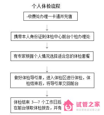 石家莊市第一醫(yī)院地址_看病指南_口碑評(píng)價(jià)費(fèi)用介紹_試管嬰兒醫(yī)院 ...