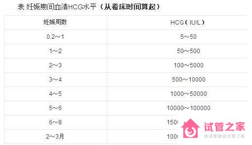 雙胎hcg翻倍和單胎一樣嗎？雙胎hcg翻倍是否有規(guī)律？