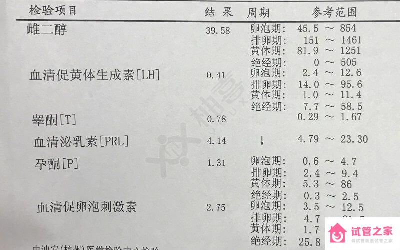 劃重點，催乳素偏高竟會對試管嬰兒產(chǎn)生這3大影響