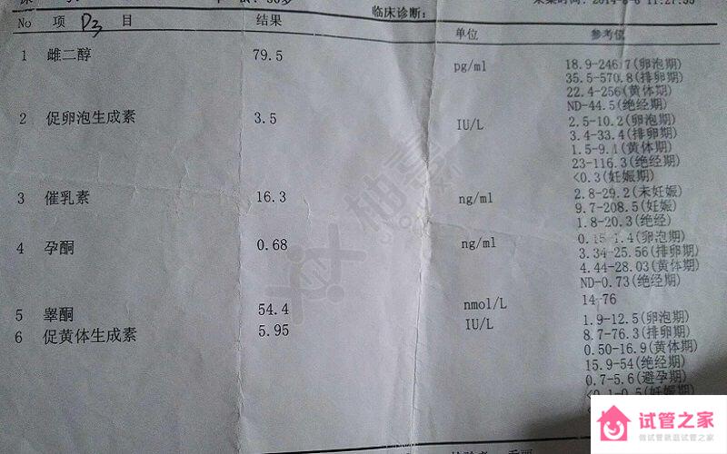 月經(jīng)異常、懷孕難...細(xì)數(shù)催乳素偏高的5大危害