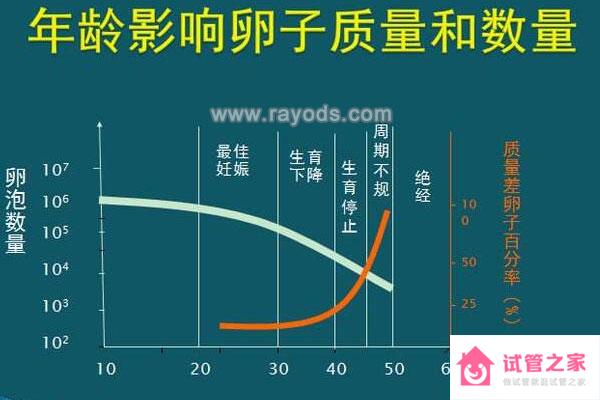 關于泰國試管嬰兒，常見的5個被誤傳的錯誤信息